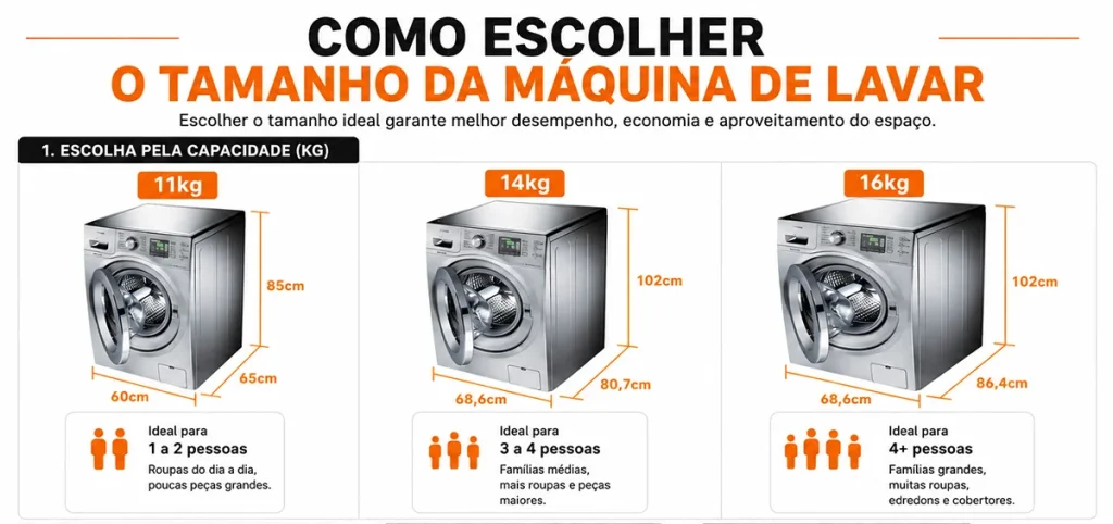 Como escolher o tamanho da máquina de lavar