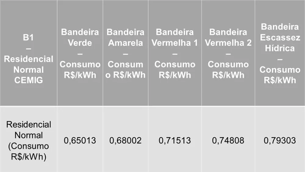 Qual é o consumo médio (kWh) de uma máquina de lavar?